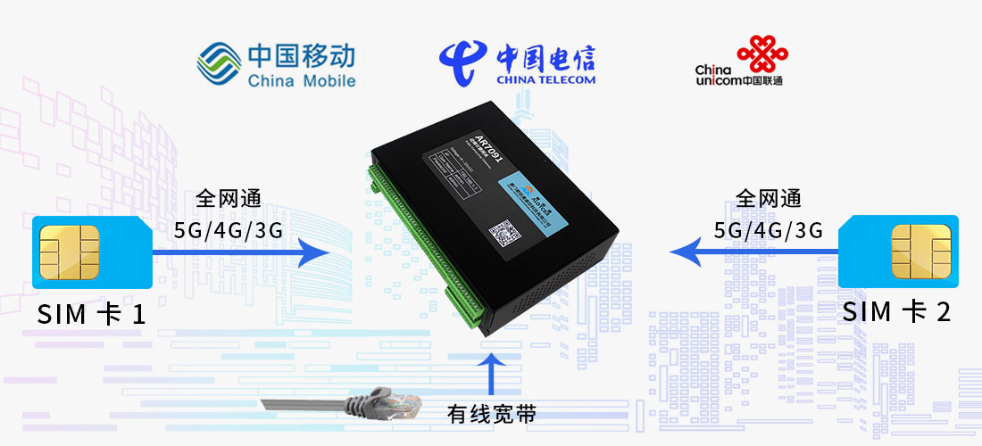wifi5和wifi6的路由器哪個好？