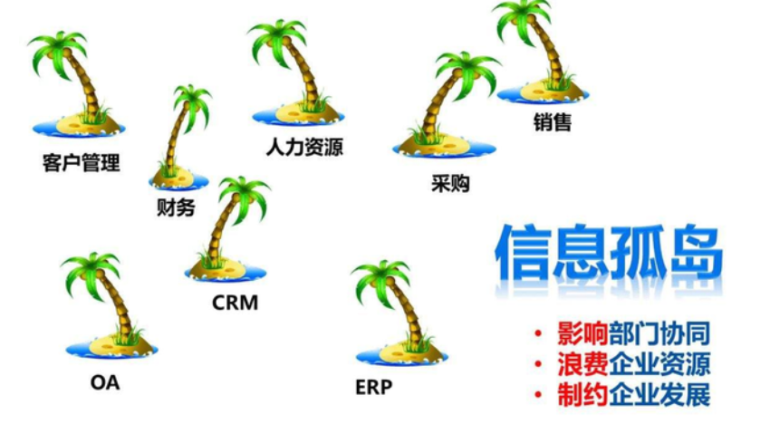 什么是數(shù)據(jù)孤島？怎么打破數(shù)據(jù)孤島？