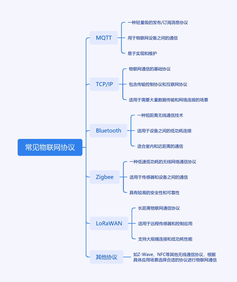工業(yè)通信協(xié)議有哪些？盤點最新物聯(lián)網(wǎng)通信協(xié)議介紹