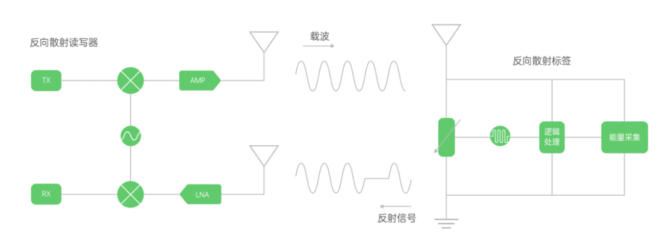 物聯(lián)網(wǎng)iot技術(shù)分析，中國物聯(lián)網(wǎng)產(chǎn)業(yè)及發(fā)展現(xiàn)狀