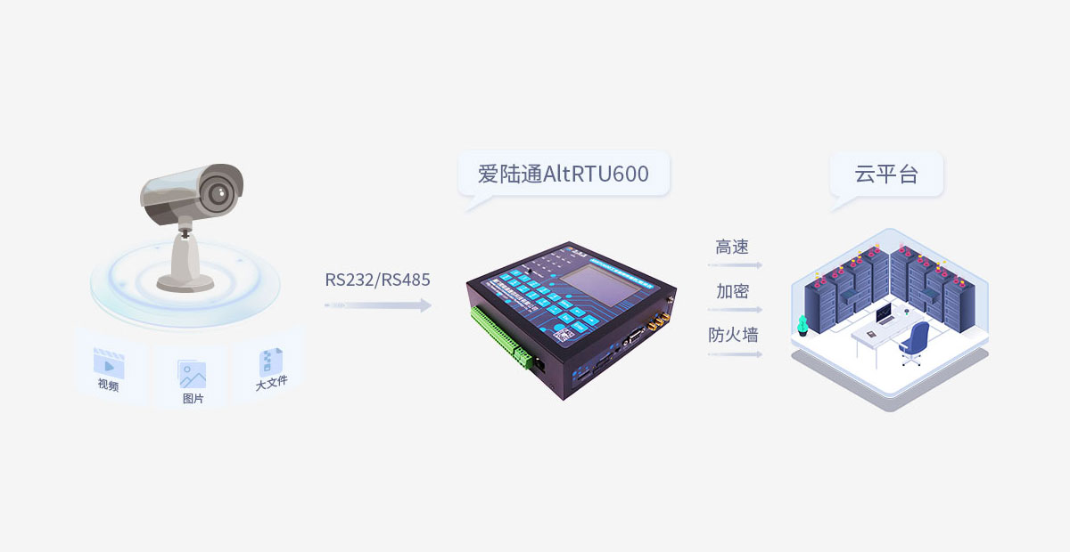 ?Modbus TCP-RTU是工業(yè)自動化與智能家居的數(shù)據(jù)通信利器
