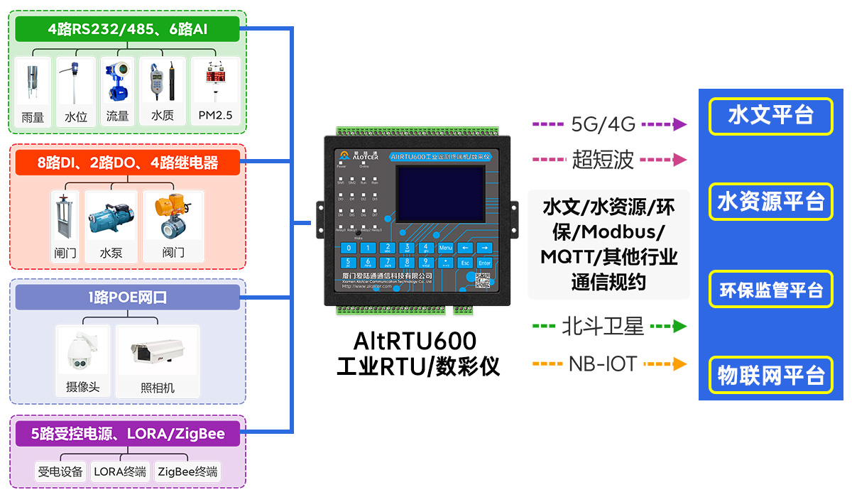 ?RS485接口極性標(biāo)簽約定的重要性與電路設(shè)計方法