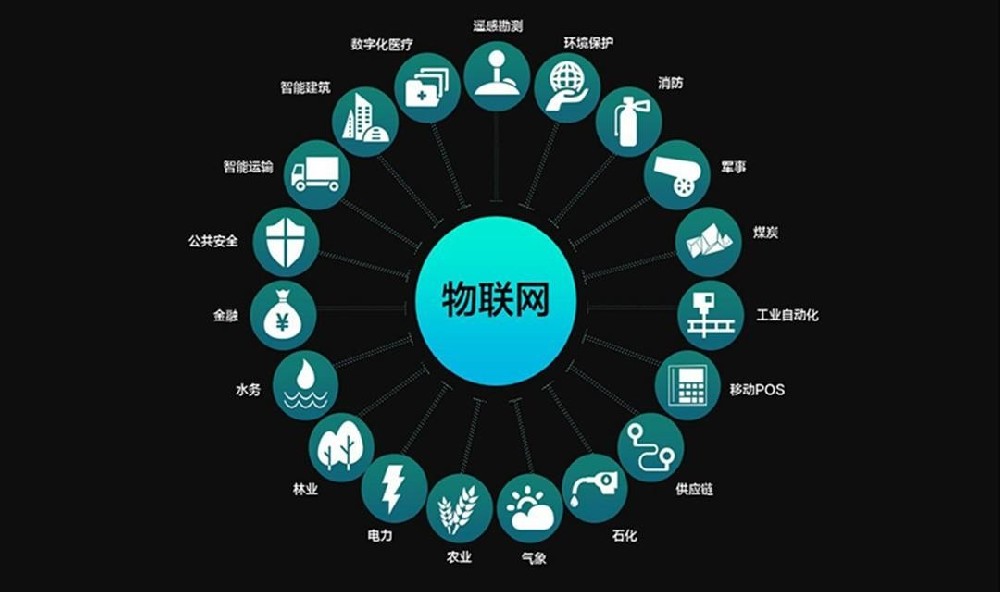?工業(yè)物聯(lián)網(wǎng) (IIoT): 增強(qiáng)生產(chǎn)力的新時(shí)代
