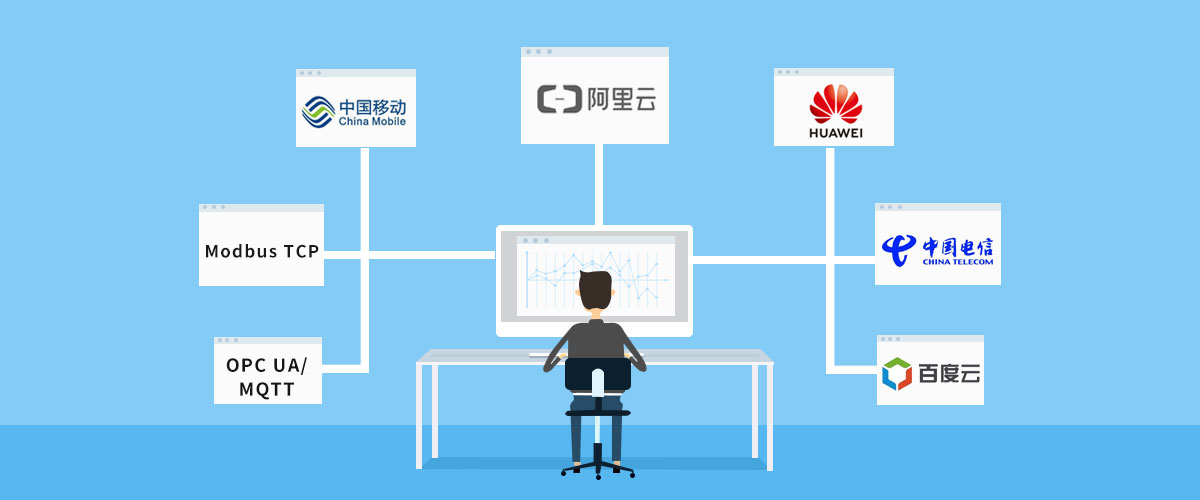 ?物聯(lián)網(wǎng)智能網(wǎng)關(guān)DTU配置攻略，查詢?cè)O(shè)備通訊協(xié)議的方法