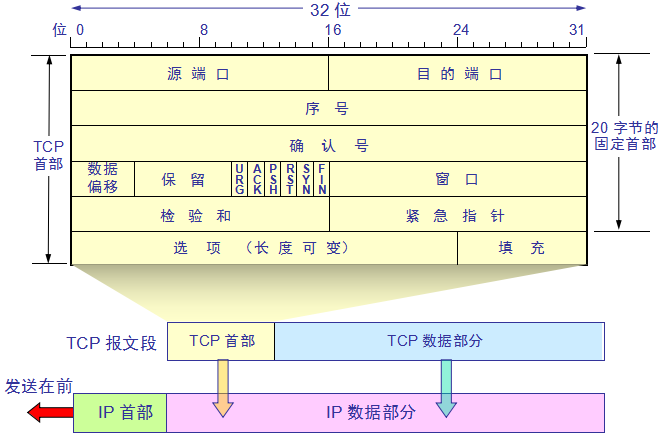 網(wǎng)絡(luò)協(xié)議是什么？網(wǎng)絡(luò)協(xié)議的重要性