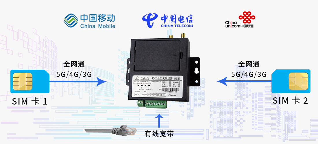 工業(yè)路由器硬件項目開發(fā)，工業(yè)路由器從概念到成品的完整過程