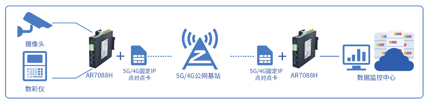 應(yīng)用場景1.png