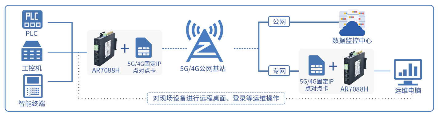 應(yīng)用場景2.png